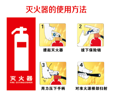 這些消防安全知識,你必須知道!